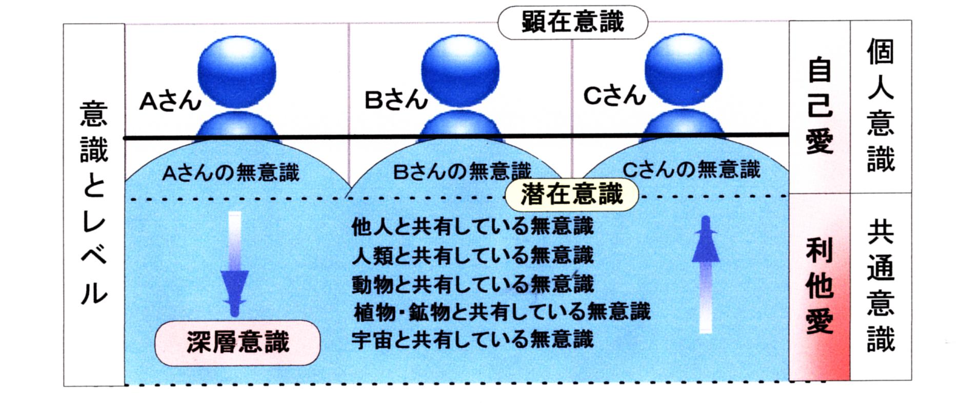 集合意識